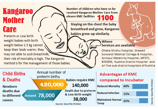 Kangaroo mother care helps ensure the health of at-risk newborns