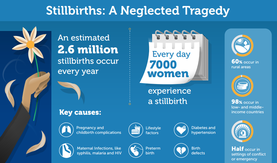 stillbirth who
